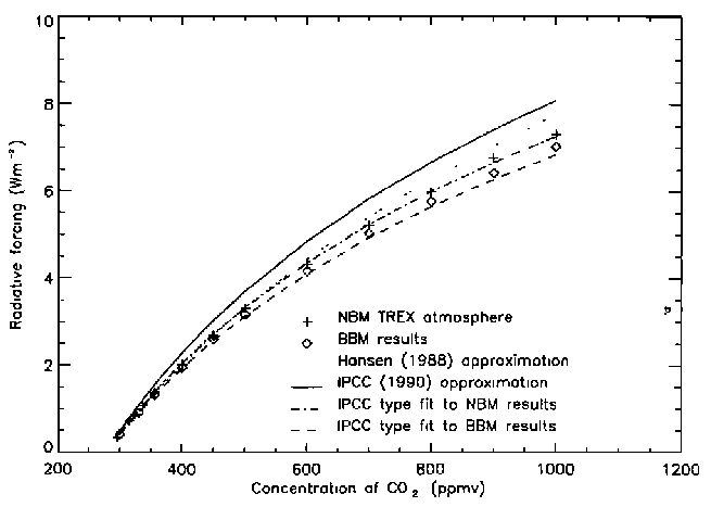 CO2-radiative-forcing