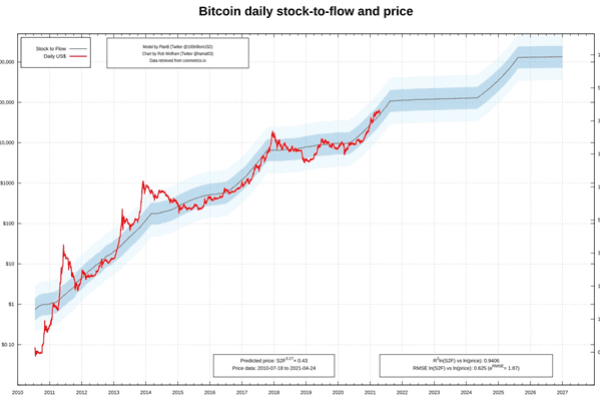 stocktoflow